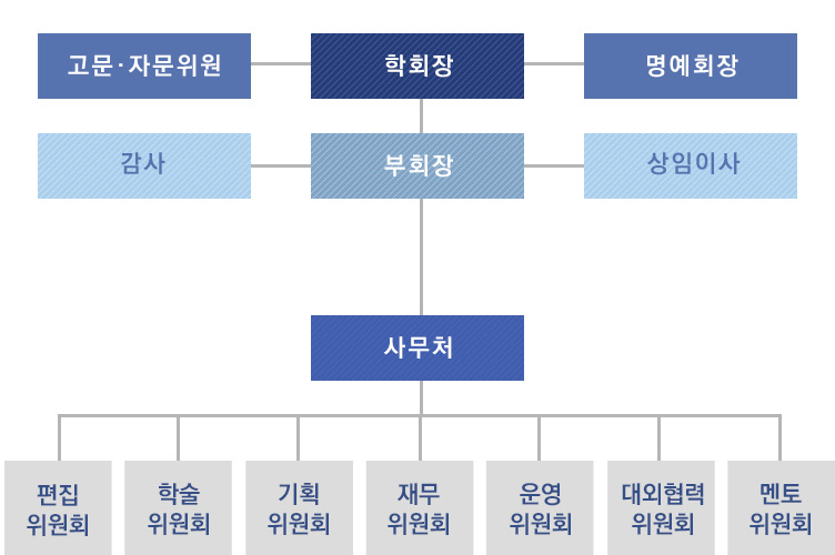 조직도